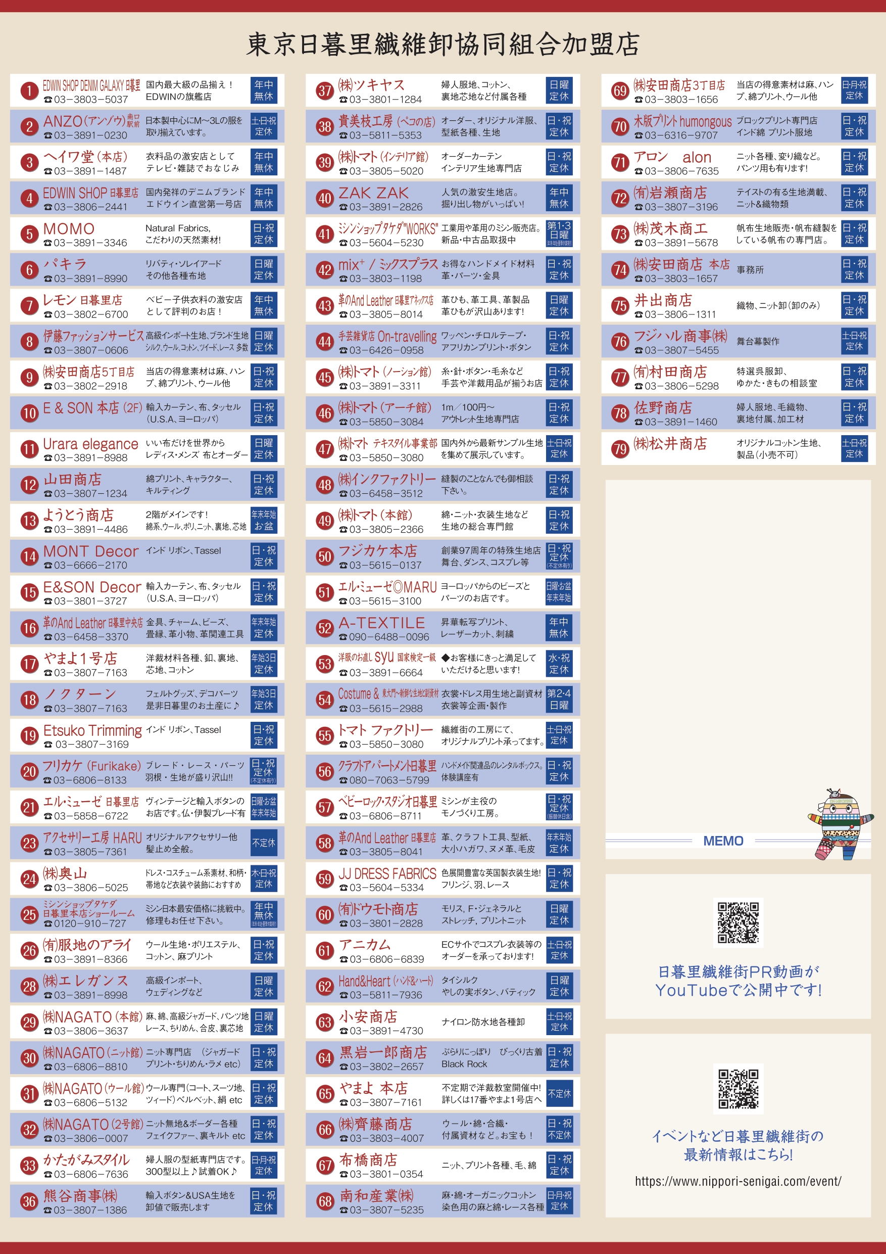 日暮里繊維街マップ 日本語版 裏面