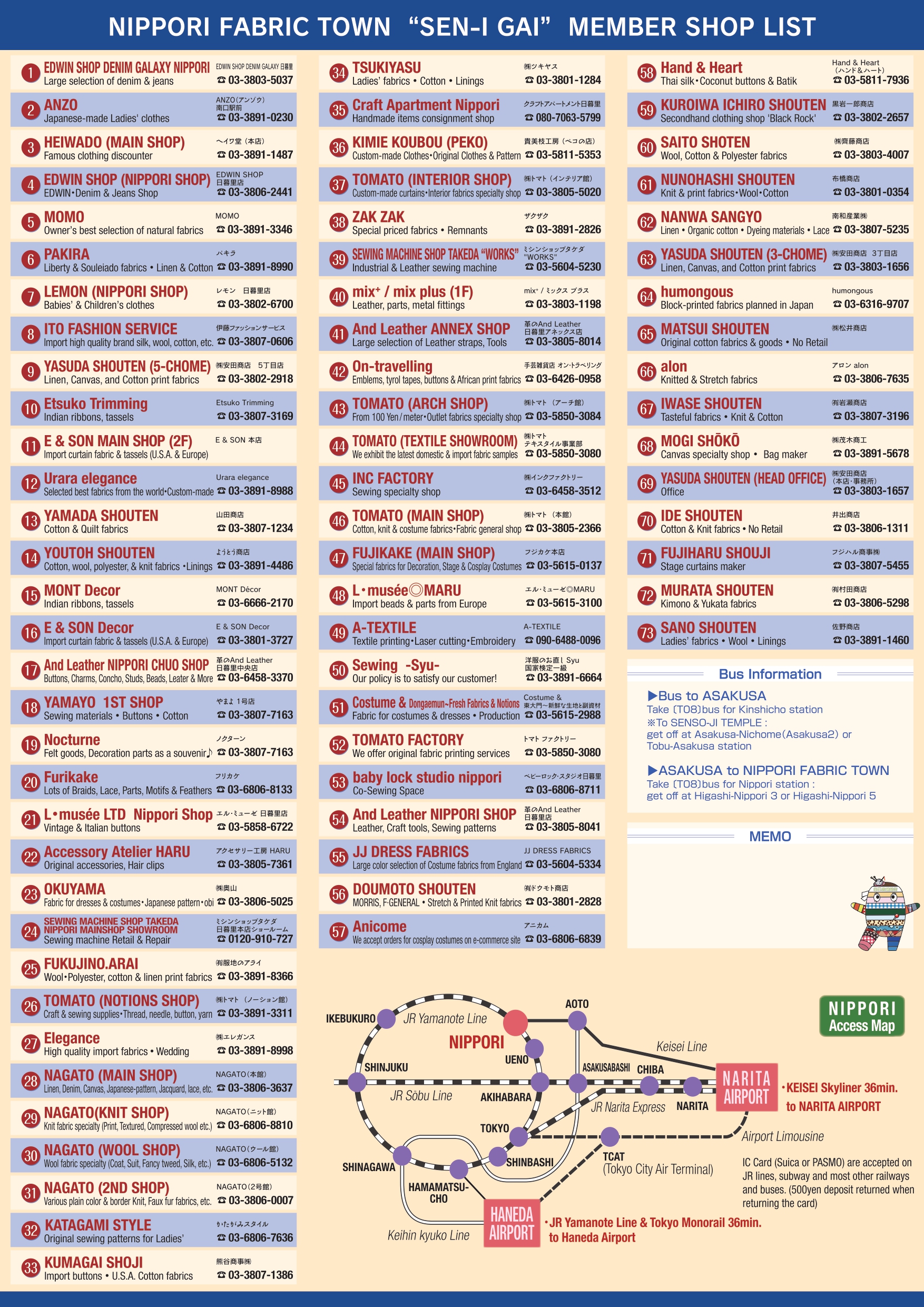 日暮里繊維街マップ　　英語版 裏面